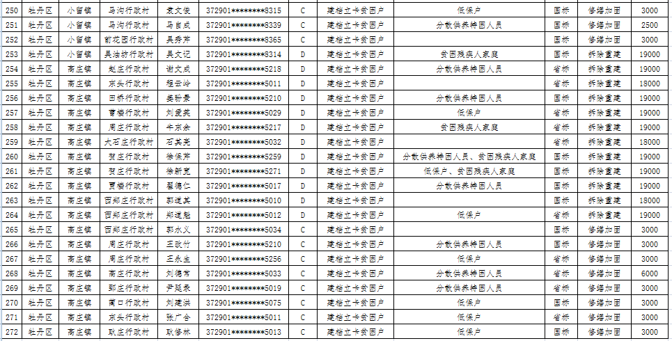 牡丹区2020gdp_菏泽牡丹区2020规划图