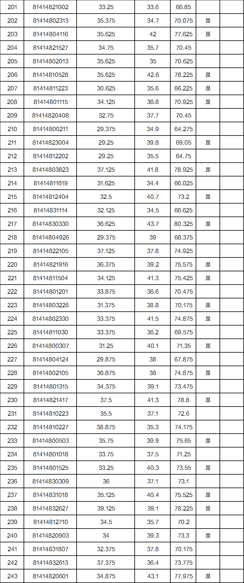 2020上海市青浦区gdp_上海2020年GDP超纽约吗(2)