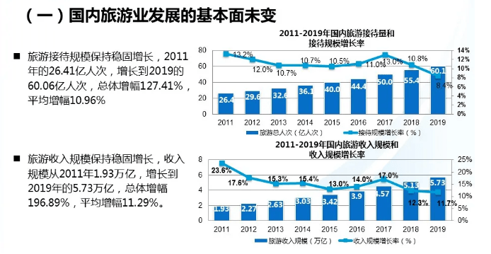 张家界人均消费_中国人均水果消费支出(2)