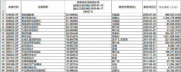贵州茅台|终于迎来中阳线！最惨海富通吕越超两个月回撤超过20%，机构抱团股跌到头了？