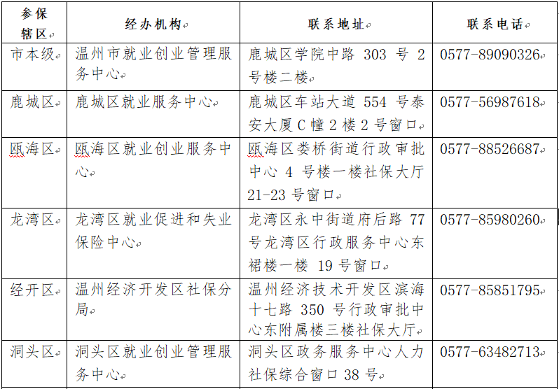 厦门外来人口领取失业补助条件_厦门人口分布密度图(3)