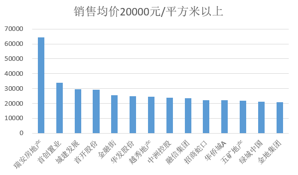 数据|疫情下房子降价没？大数据揭秘：这29家房企卖房均价降了