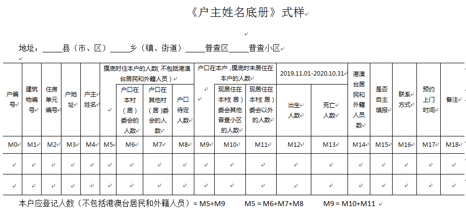 人口调查摸底表_小表格大作用 鹤山 一张表 ,推进人口普查摸底工作