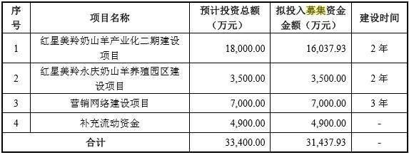 红星美羚IPO：产销量下滑明显 毛利率存下滑