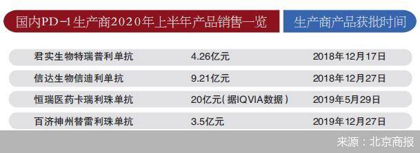 药物|抗癌药PD-1厂商“火拼”