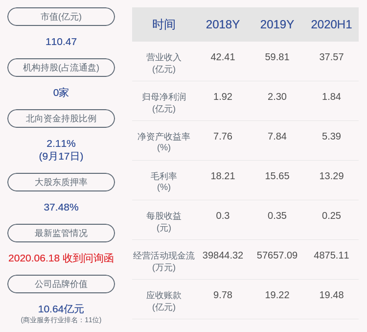 公司|减持！齐心集团：控股股东齐心控股减持1468万股