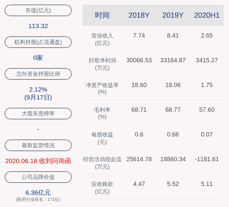 持股|九强生物：持股5%以上程辉减持528万股
