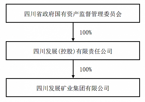 控股|收编三泰控股，四川发展到底有多少资本平台？