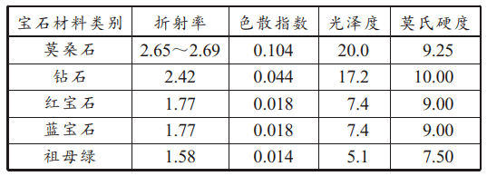 合成|【莫桑石】“我”就是“我”是颜色不一样的烟火