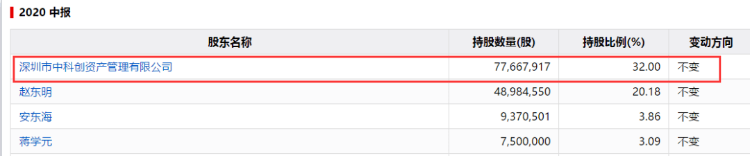 罪名|深夜大消息！又一A股实控人彻底凉了：500亿涉黑涉毒帝国覆灭，11大罪名刚被提起公诉！