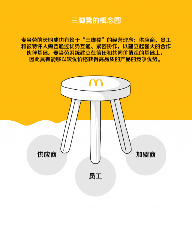 中国|麦当劳持续打折背后：供应链体系解密