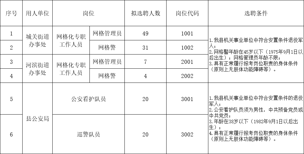 伊川县多少人口_你上榜了吗 2020年伊川县选聘财政供给辅助人员拟聘用人员公