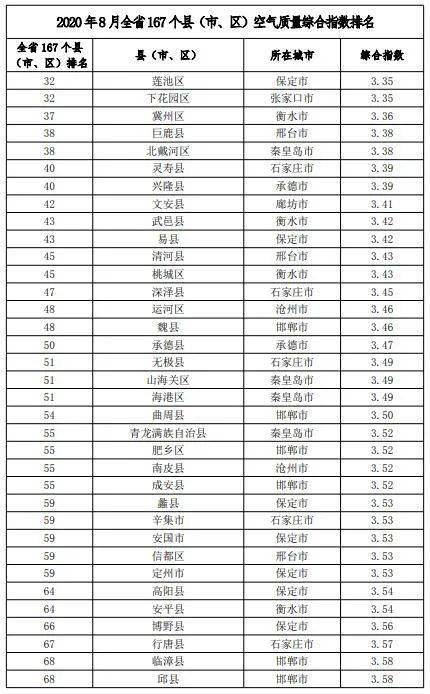 臭氧排名_妇科臭氧治疗过程图片(3)