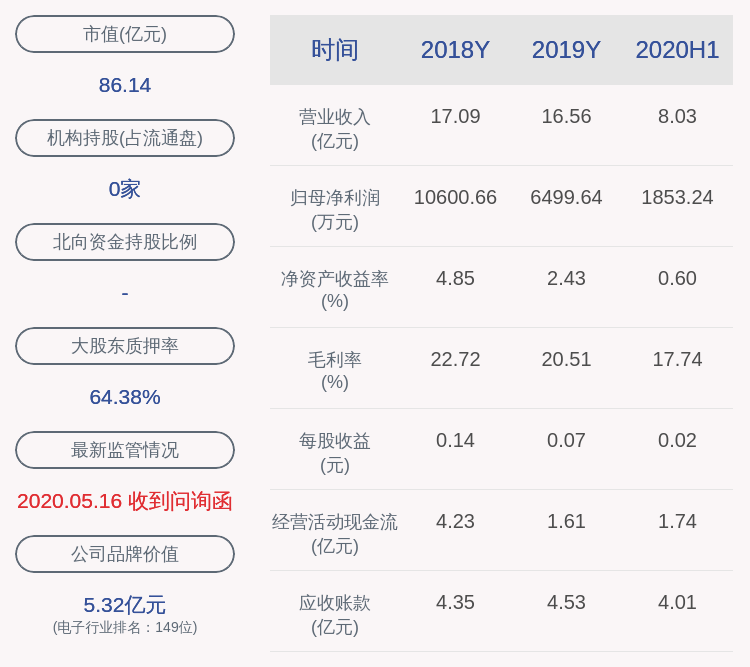 daoda|华微电子：上海鹏盛累计减持1123万股，减持计划完成