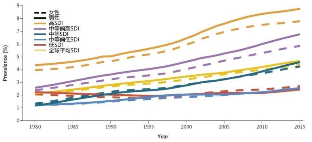 人口学指标_按照联合国人口学专家提出的人口类型划分标准,如果一个国家的少