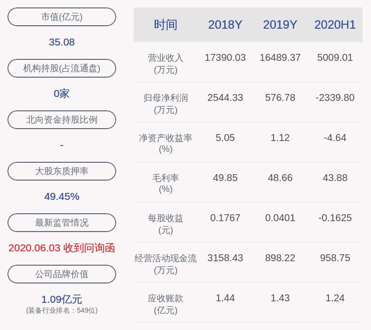 年花|爱司凯：重大资产重组相关审计工作尚未完成