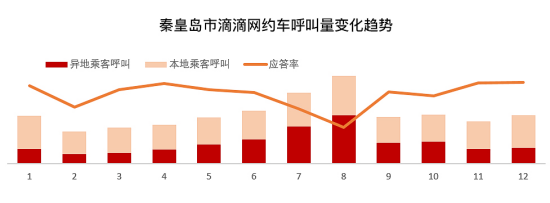 思考|滴滴有问必答：淡旺季之下 滴滴都做了哪些思考和努力