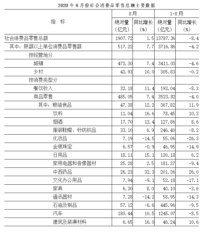 大理州经济普查经济总量修订_大理州地图