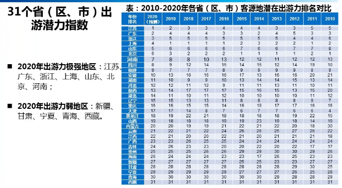w2020各省gdp_2020年各省gdp