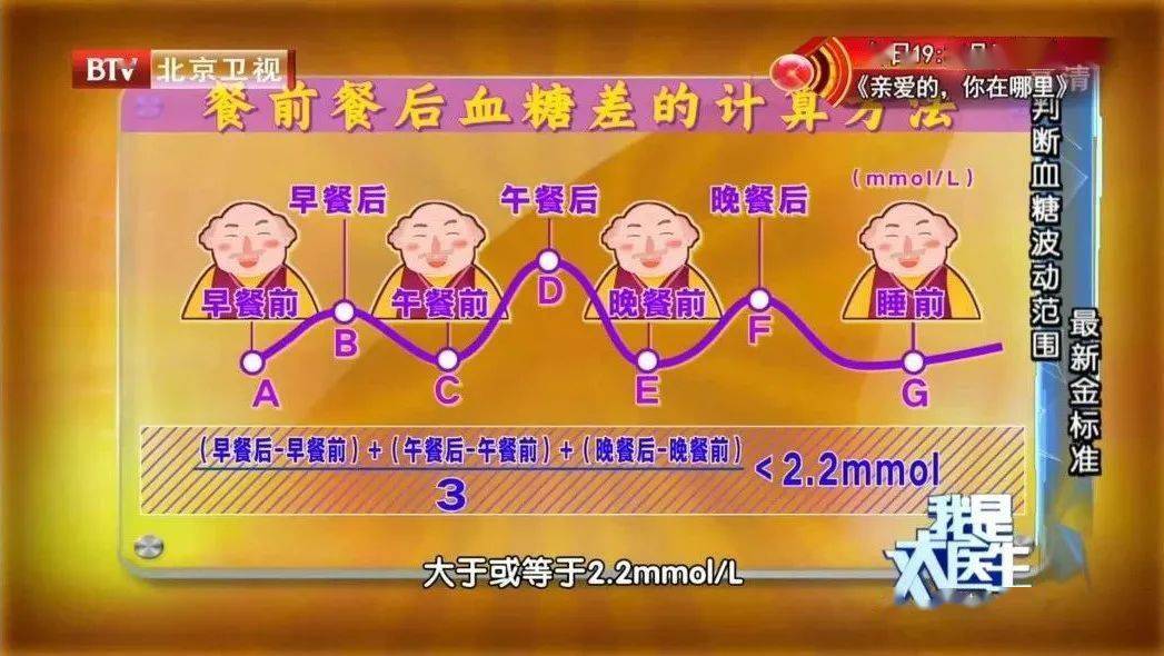 顺序|血糖波动超过这个数，比持续高血糖更危险！专家公布控糖金标准，吃饭换个顺序，血糖更稳定