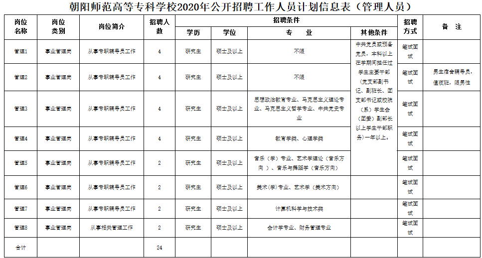 北京朝阳区人口2020_北京朝阳区