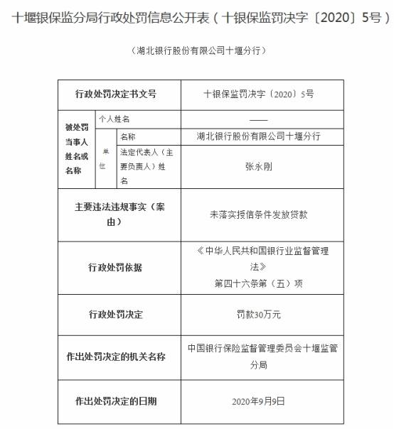 规定|湖北银行十堰违法未落实授信条件放贷 分行俩领导遭罚