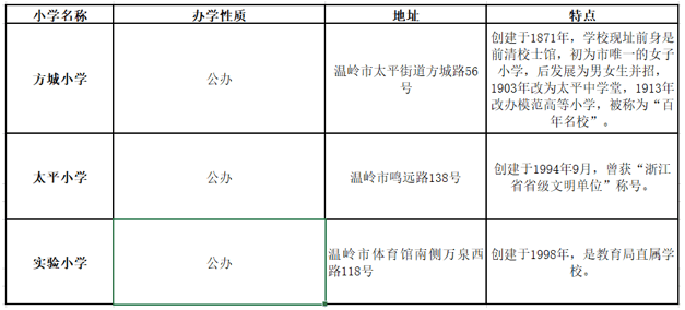 台州小学排名_台州文华小学(3)