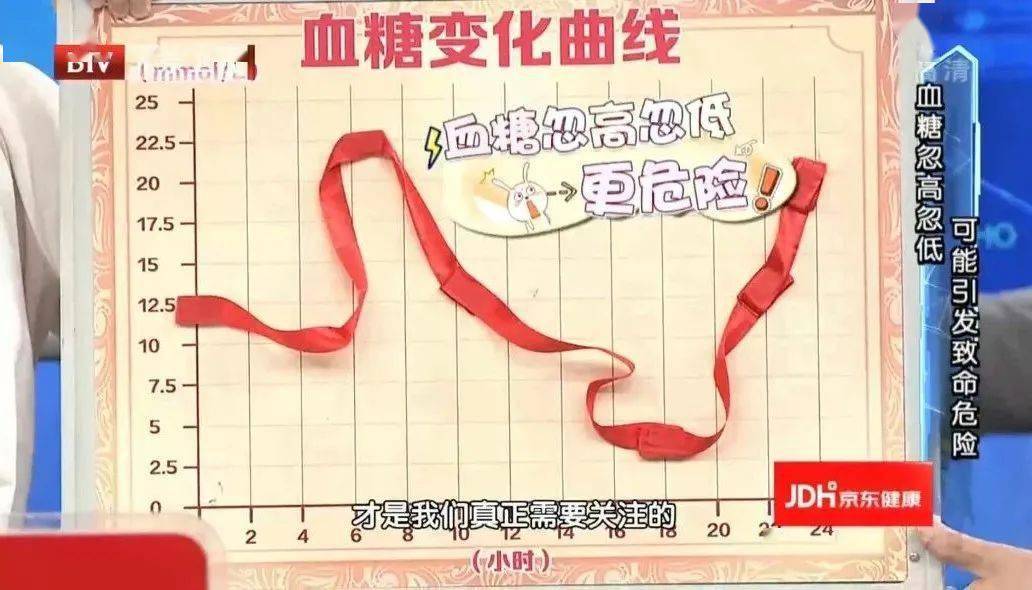 顺序|血糖波动超过这个数，比持续高血糖更危险！专家公布控糖金标准，吃饭换个顺序，血糖更稳定