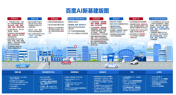 基建|人民日报报道百度AI新基建 点赞百度人工智能技术和落地