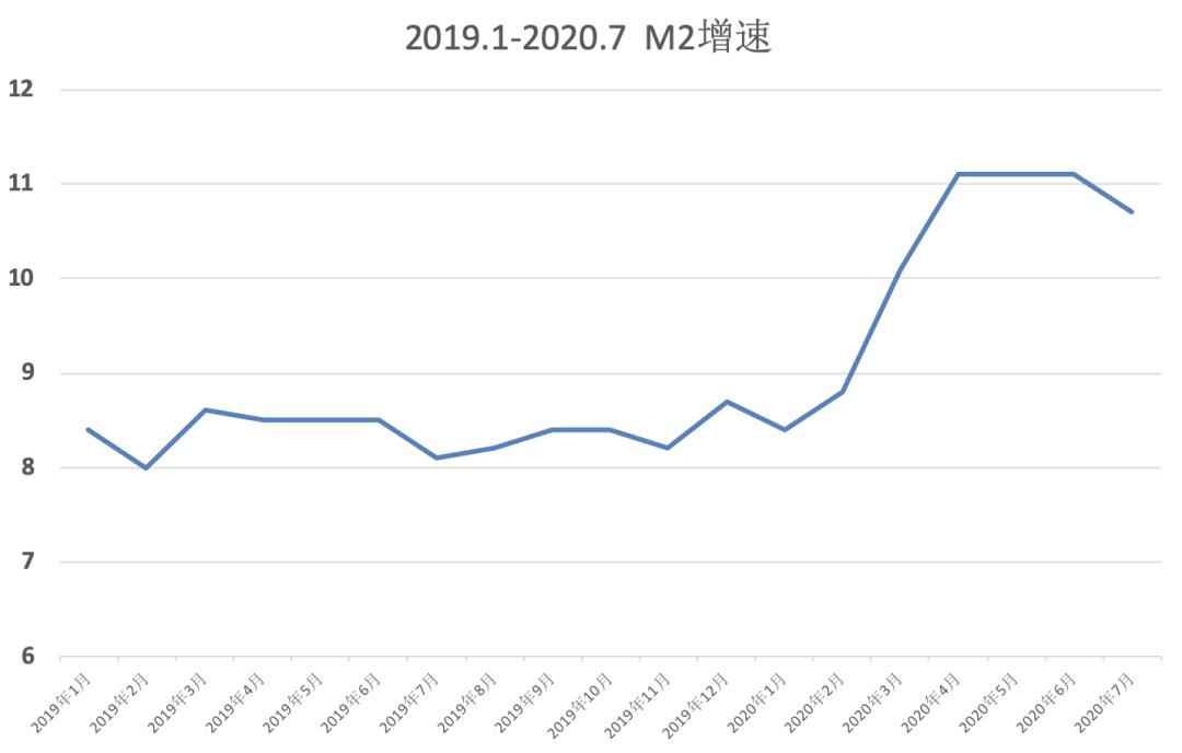 m2经济总量跟货币供应量_宝马m2