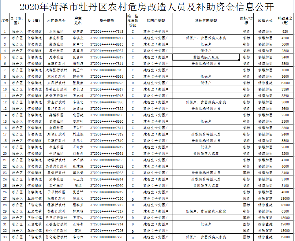 牡丹区2020gdp_菏泽牡丹区2020规划图