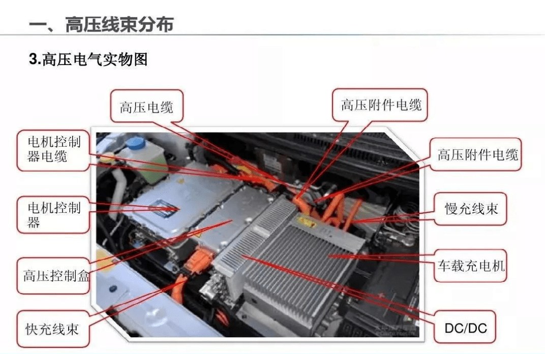新能源车高压线束分布解析_搜狐汽车_搜狐网