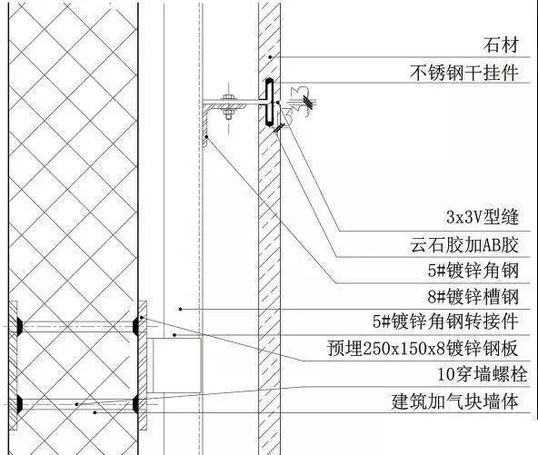 加气块墙石材干挂三维示意图