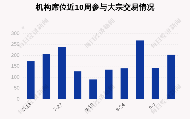 个股|揭秘本周大宗交易：633笔大宗交易成交186.37亿元，机构席位扫货这8只个股（附名单）