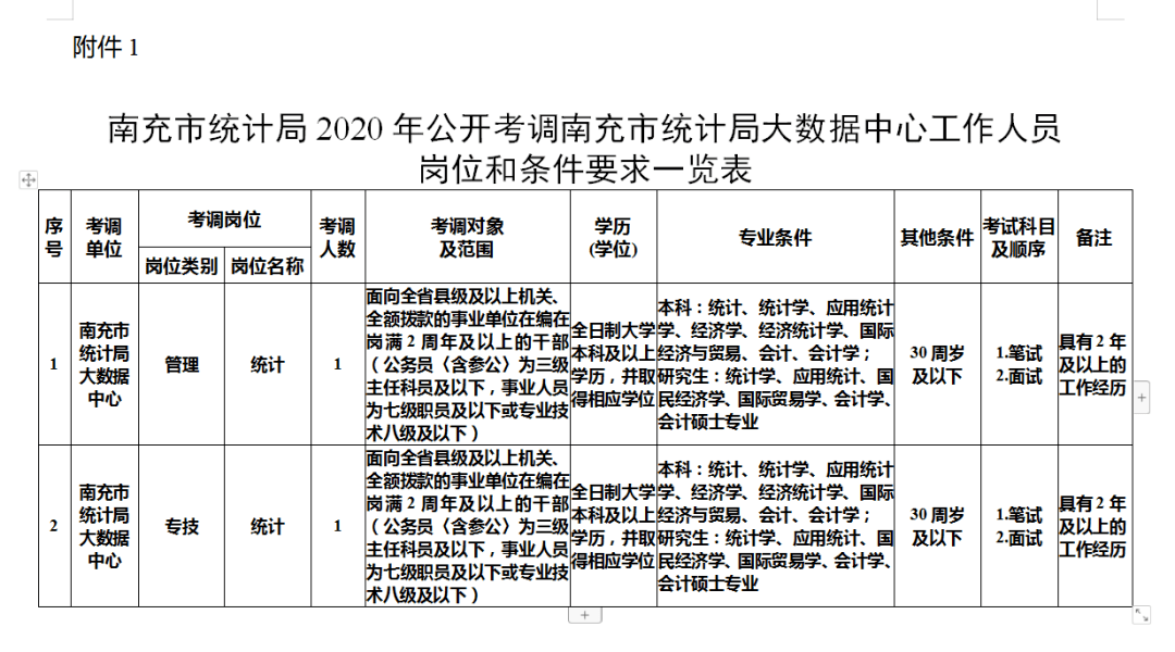 南充市人口统计_南充市地图