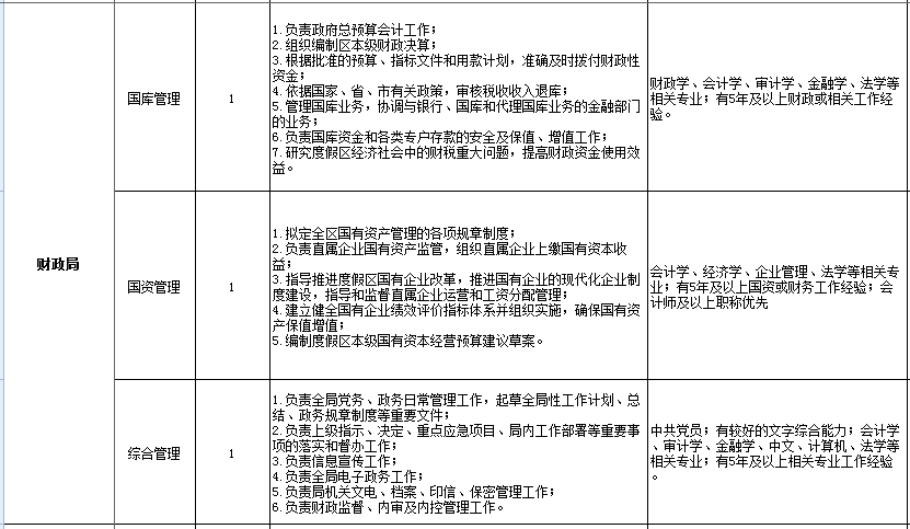 大连旅游人口_大连金石滩国家旅游度假区工作部门人员选聘公告