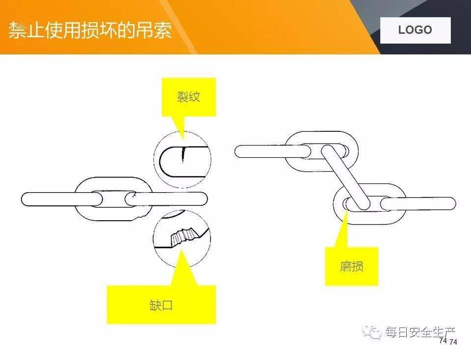 关于两起吊装卸扣事故的通报,附吊索具使用方法及报废标准详解