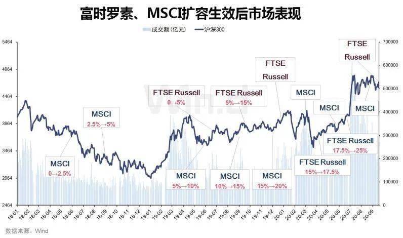 外资gdp套利_数据 外资撤离 告诉你这些年外资都去哪了