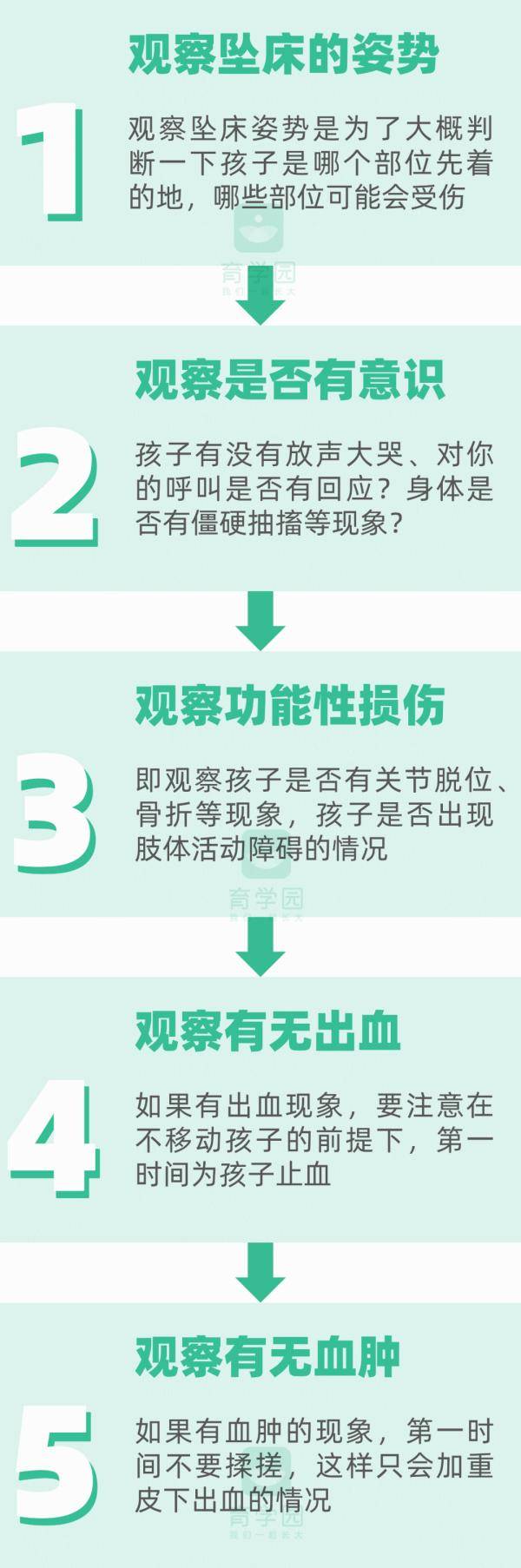 孩子|差点要了孩子的命……宝宝不慎坠床！家长的一个错误动作