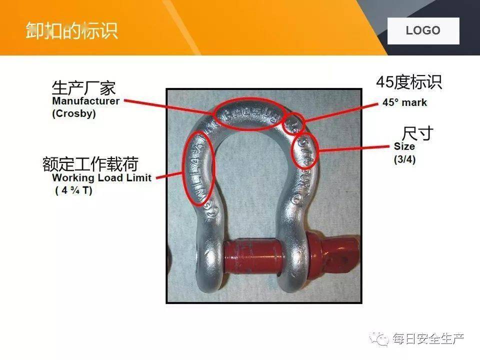 关于两起吊装卸扣事故的通报,附吊索具使用方法及报废标准详解