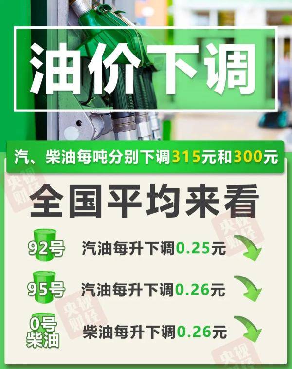 成品油|油价降了！加满一箱油，少花12.5元！