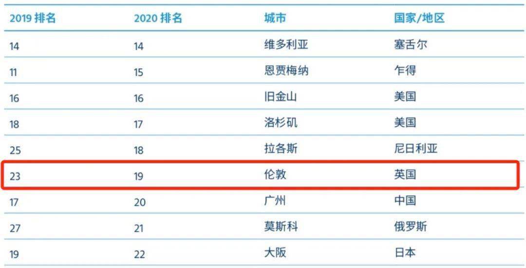 大都会排名_一切都会好起来的图片(2)