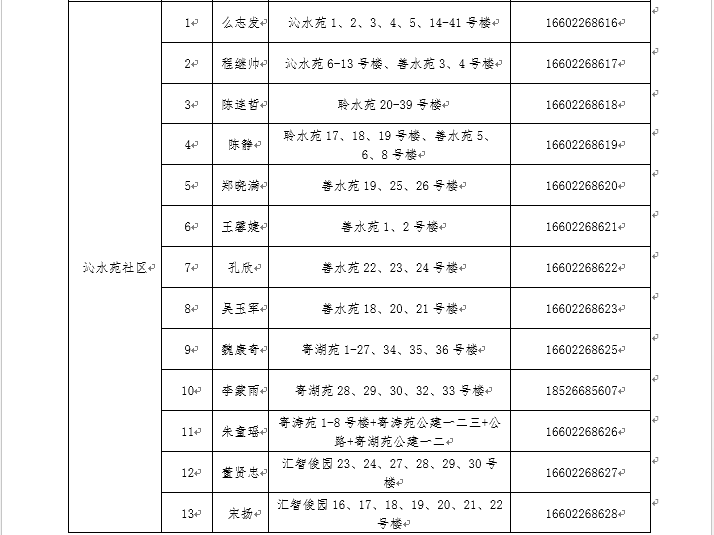 人口普查属于社区哪一块的工作_人口普查社区志愿图片(3)