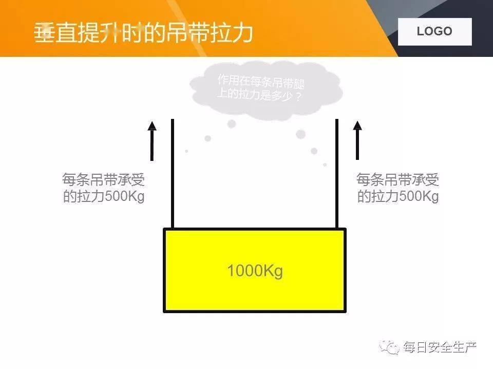 关于两起吊装卸扣事故的通报,附吊索具使用方法及报废标准详解