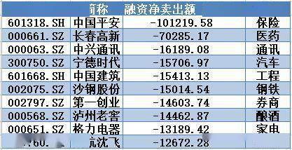 高举|揭秘本周聪明钱｜主力高举金融大旗杀回来了；“抱团”还是不抱现分歧！