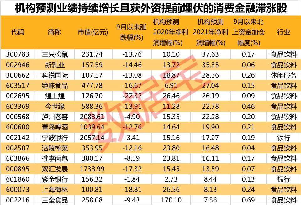 部分个股|牛股基因大揭秘！