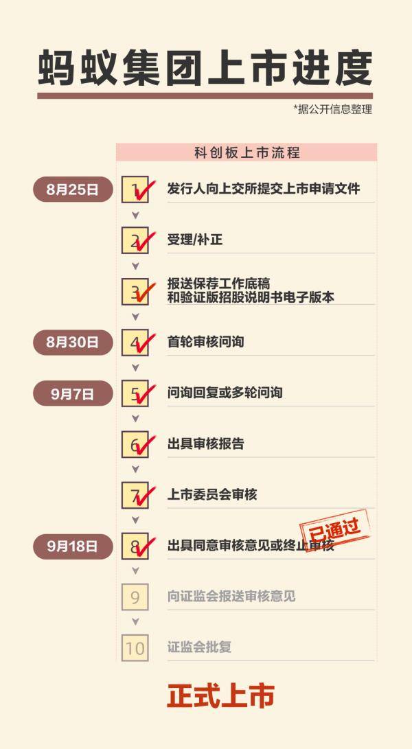 重庆市|上交所同意马云来A股，估值2250亿美元