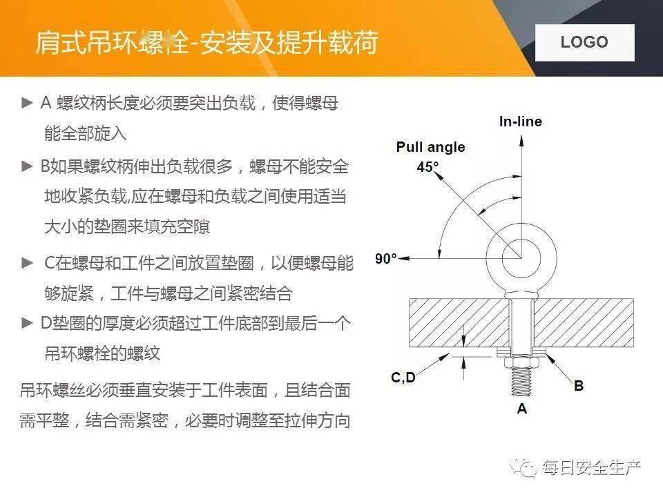 关于两起吊装卸扣事故的通报,附吊索具使用方法及报废标准详解
