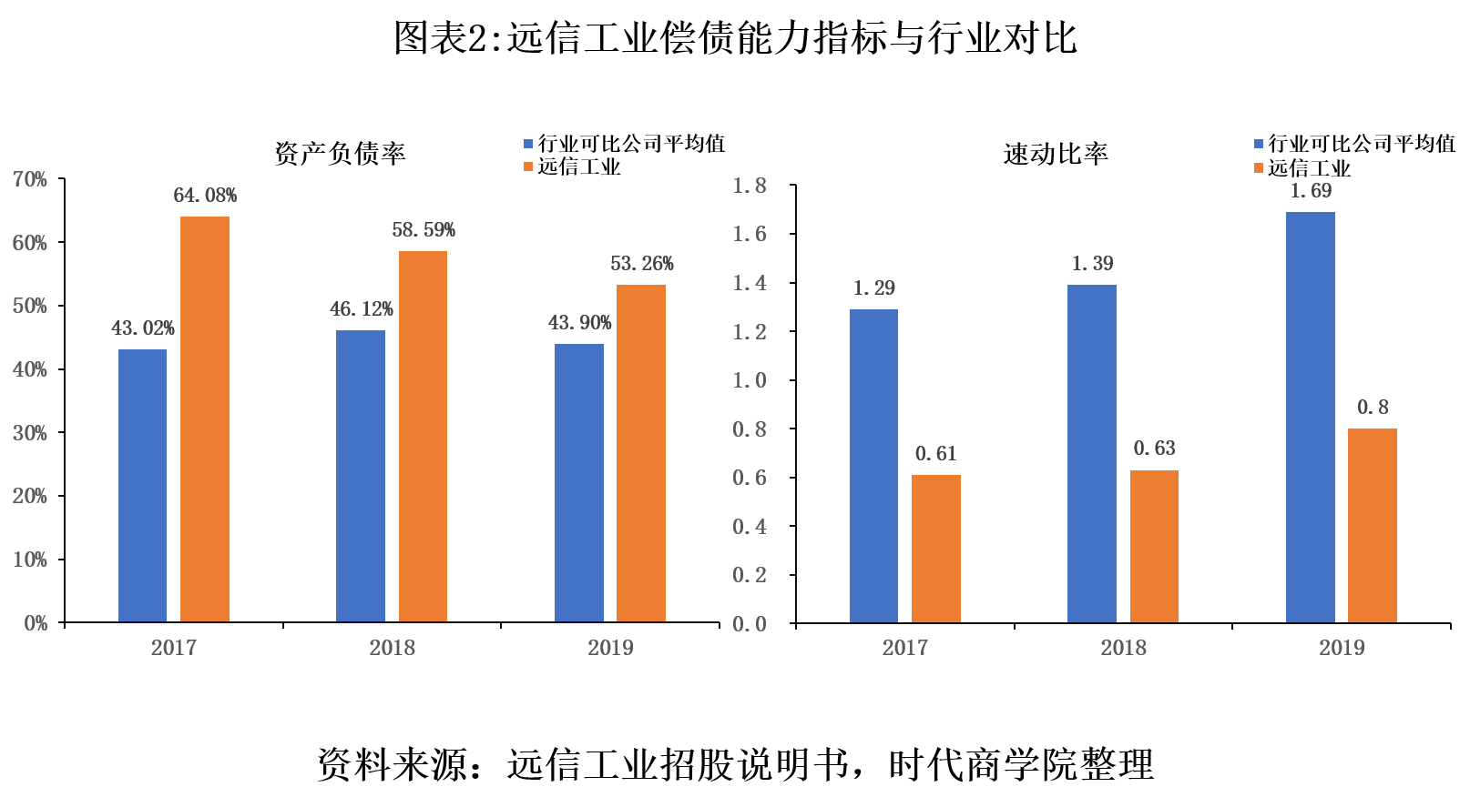 浙江私家车和人口比例_浙江大学(3)