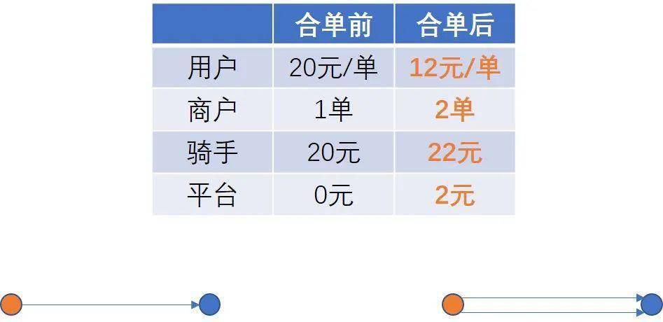 麦当劳简谱_发明巨无霸的人都去世了.....麦当劳还好吗